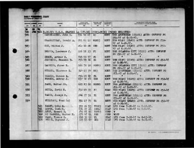 Shangri-la (CV-38) > 1947