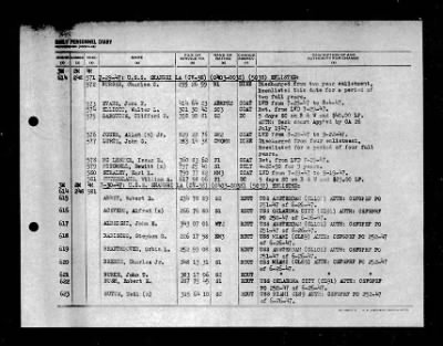 Shangri-la (CV-38) > 1947