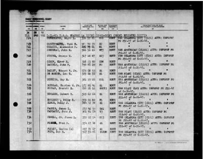 Shangri-la (CV-38) > 1947