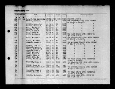 Shangri-la (CV-38) > 1947