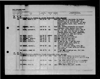 Shangri-la (CV-38) > 1947