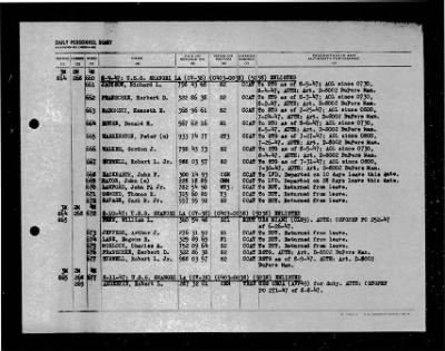 Shangri-la (CV-38) > 1947