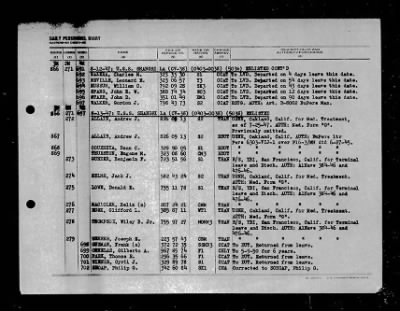 Shangri-la (CV-38) > 1947