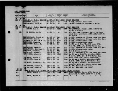 Shangri-la (CV-38) > 1947