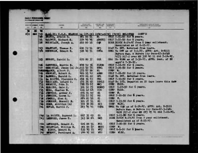 Shangri-la (CV-38) > 1947