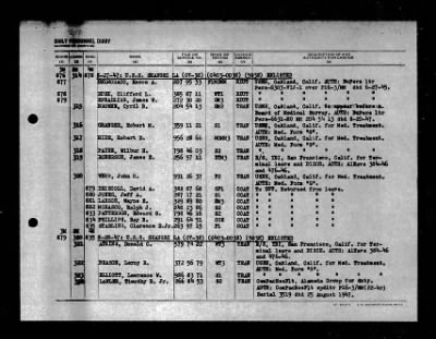 Shangri-la (CV-38) > 1947