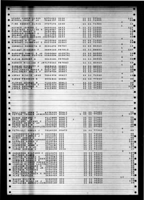 Shangri-la (CV-38) > 1947