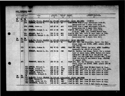 Shangri-la (CV-38) > 1947