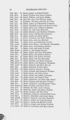 Volume VIII > Marriage Record of Christ Church, Philadelphia. 1709-1806.