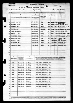 J. Douglas Blackwood (DE-219) > 1946