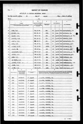 J. Douglas Blackwood (DE-219) > 1946