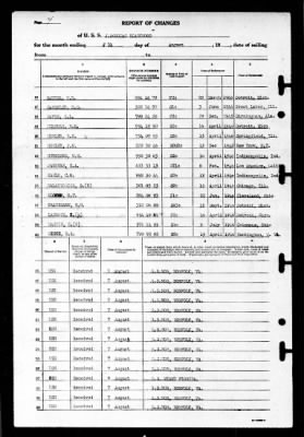 J. Douglas Blackwood (DE-219) > 1946