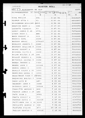 J. Douglas Blackwood (DE-219) > 1946