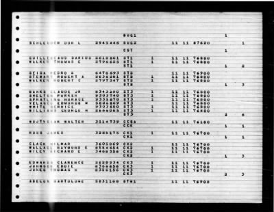 Thumbnail for Randolph (CV-15) > 1947