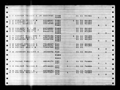 Randolph (CV-15) > 1947