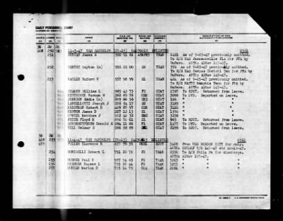 Randolph (CV-15) > 1947