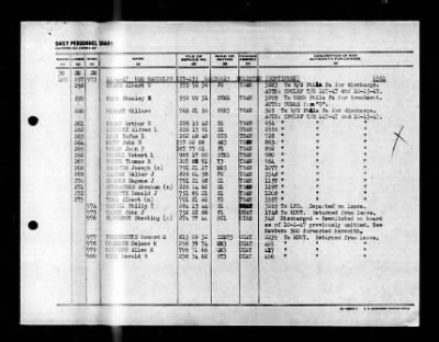 Randolph (CV-15) > 1947