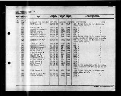 Randolph (CV-15) > 1947