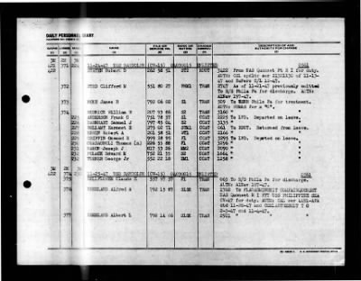 Randolph (CV-15) > 1947