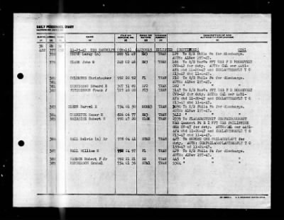 Randolph (CV-15) > 1947