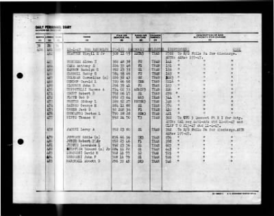 Randolph (CV-15) > 1947