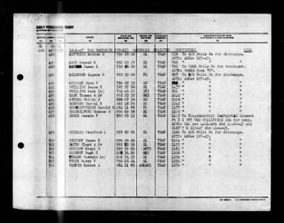 Randolph (CV-15) > 1947