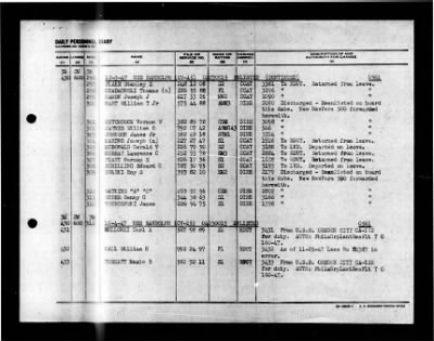 Randolph (CV-15) > 1947