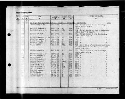 Randolph (CV-15) > 1947