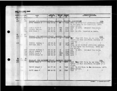 Randolph (CV-15) > 1947