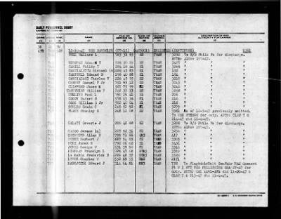 Randolph (CV-15) > 1947