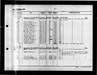 Randolph (CV-15) > 1947