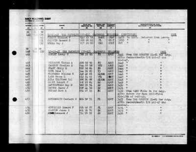 Randolph (CV-15) > 1947