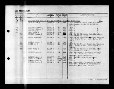 Randolph (CV-15) > 1947