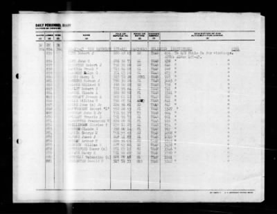 Randolph (CV-15) > 1947