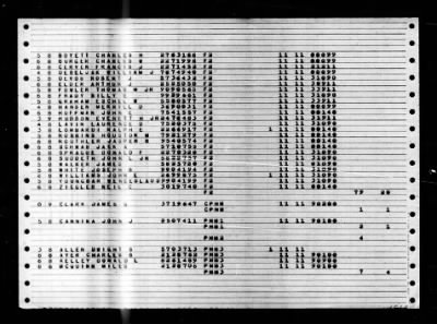 Randolph (CV-15) > 1948