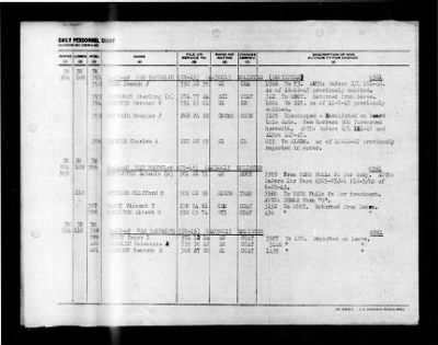 Randolph (CV-15) > 1948