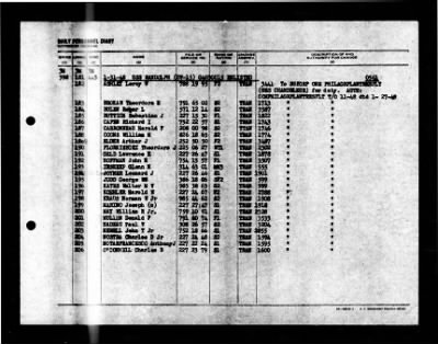 Randolph (CV-15) > 1948