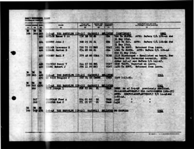 Randolph (CV-15) > 1948