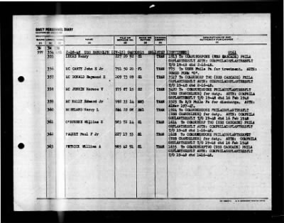 Randolph (CV-15) > 1948