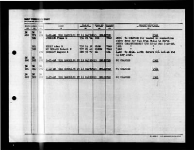 Randolph (CV-15) > 1948