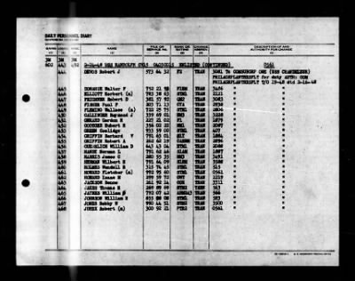 Randolph (CV-15) > 1948