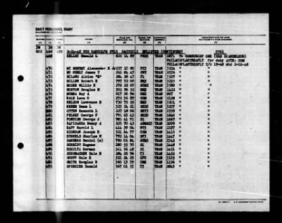 Randolph (CV-15) > 1948