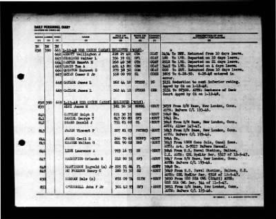 Orion (AS-18) > 1948