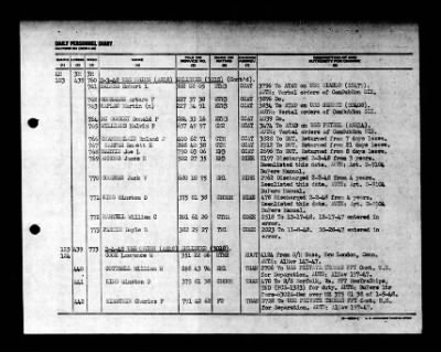 Orion (AS-18) > 1948