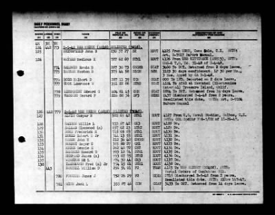 Orion (AS-18) > 1948