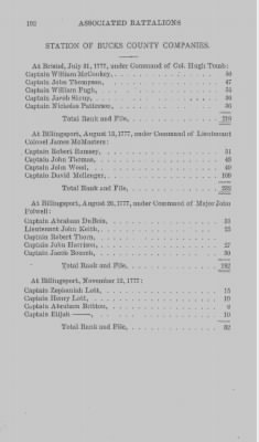 Thumbnail for Volume XIV > Muster Rolls and Papers Relating to the Associators and Militia of the Couty of Bucks.