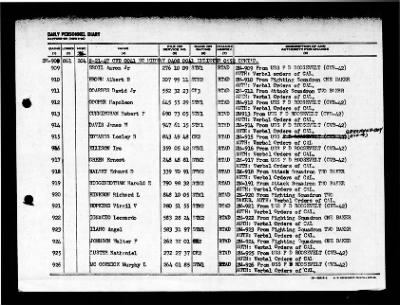 Midway (CVB-41) > 1947