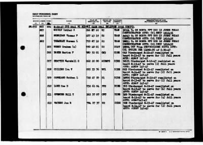 Thumbnail for Midway (CVB-41) > 1947