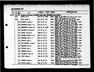 Midway (CVB-41) > 1947