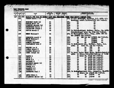 Midway (CVB-41) > 1947